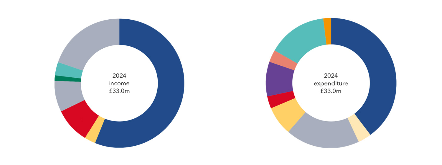 Visual extract from The difference we make report. Click to view PDF
