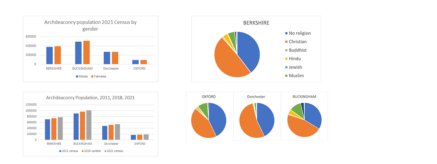 Charts to illustrate text above
